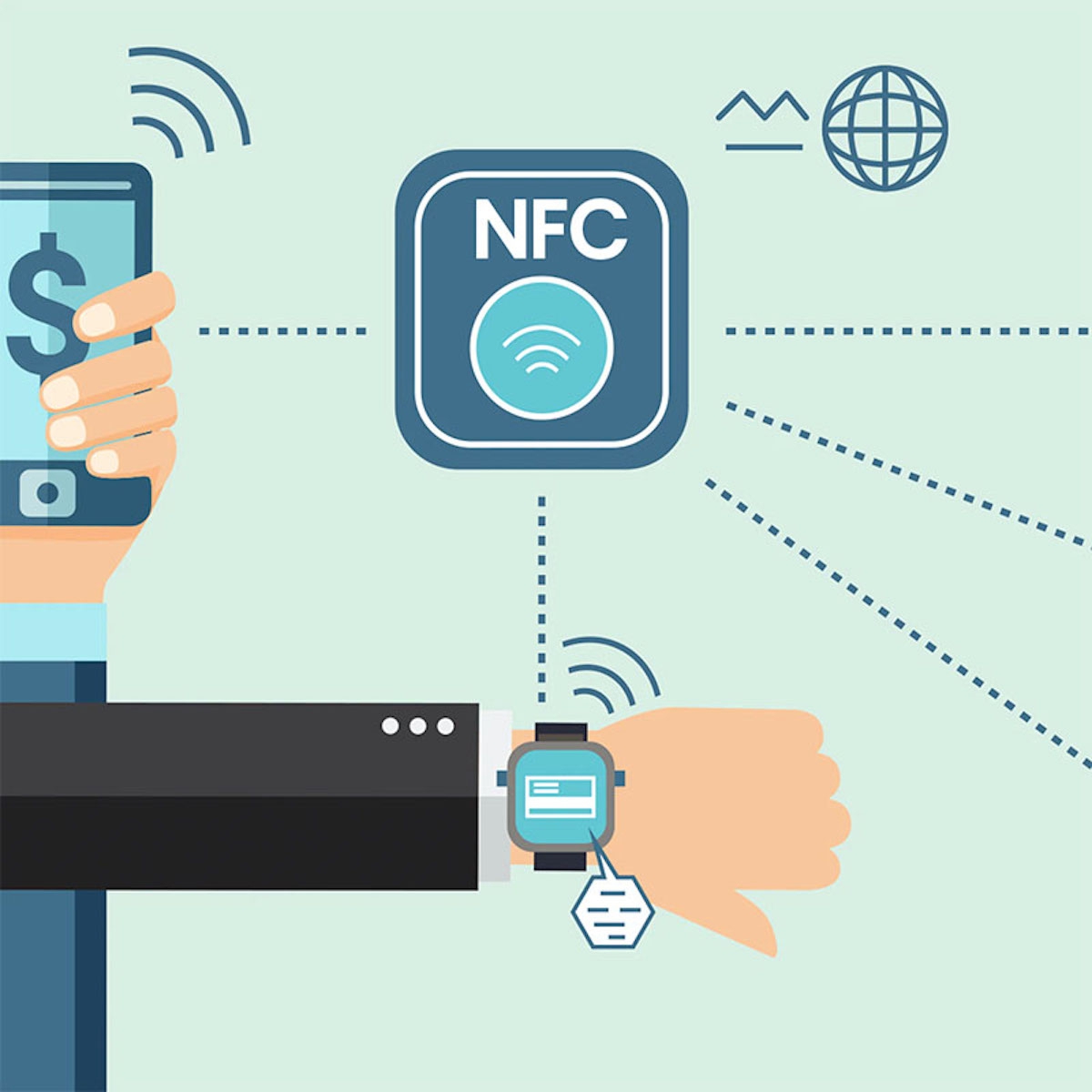 NFC là gì?